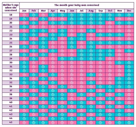 chinese gender calendar 2023|gender calendar predictor 2023.